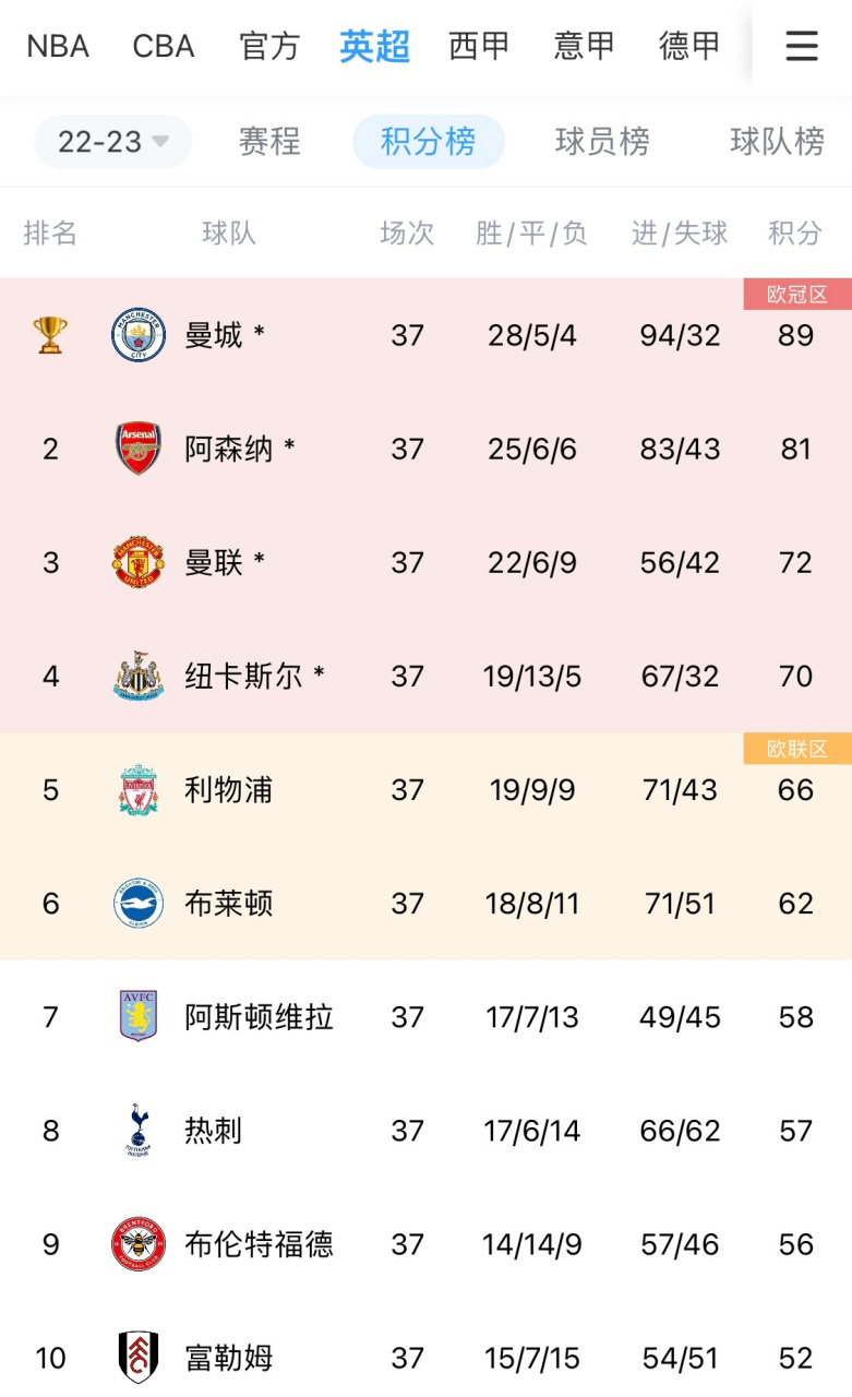 满冠体育官网-加时末段布莱顿调整名单以备欧联，扳平良机环节打磨，媒体盛赞，心理建设被强调的简单介绍